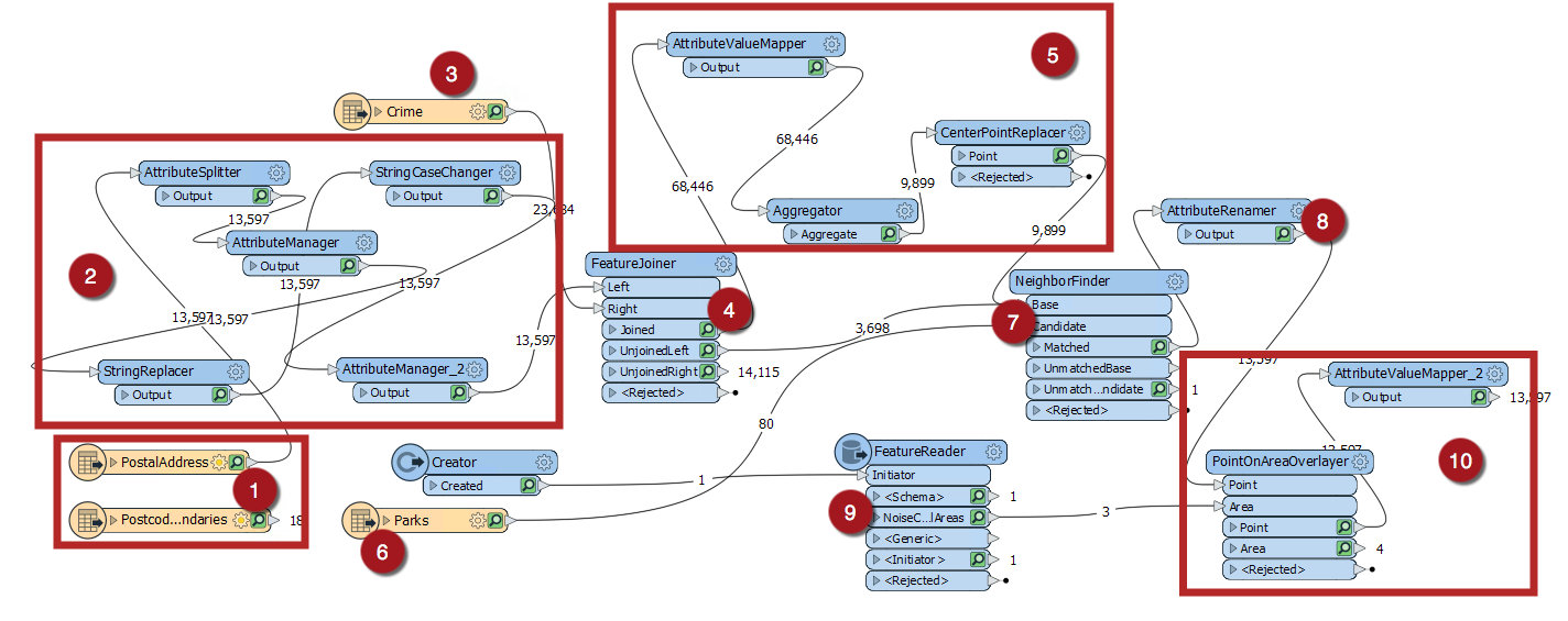 Sections of starting workspace